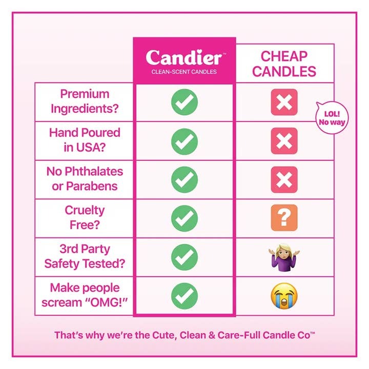 Donut Worry Be Happy Candle